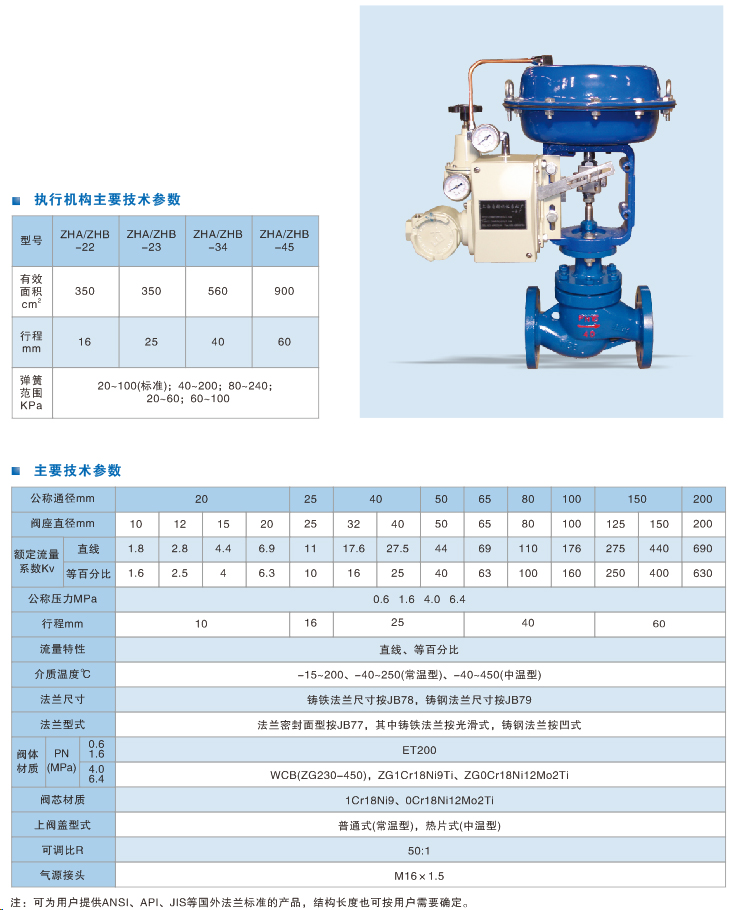 精小型氣動單座調節閥.jpg